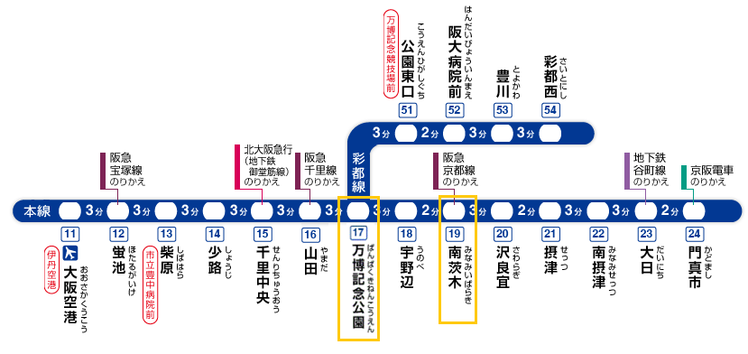 大阪モノレール駅マップ